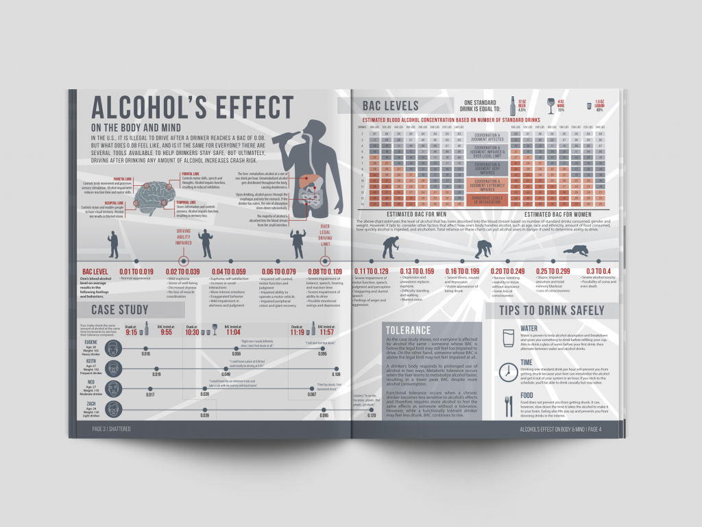 alcohol-effects-mockup